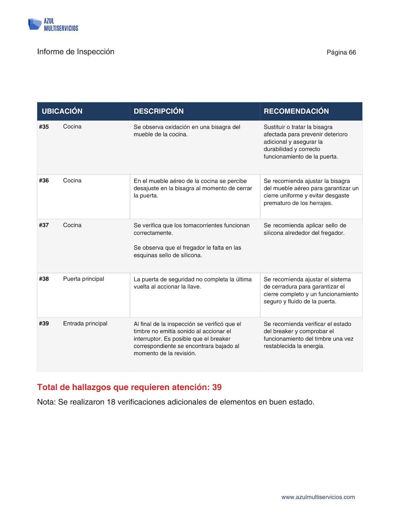 Resumen de hallazgos